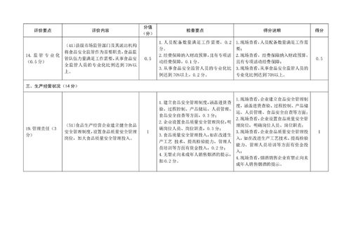蕭縣創(chuàng)建安徽省食品安全示范縣工作自評表、書面審查打分表與教育教學(xué)檢測評價活動的整合與推進(jìn)