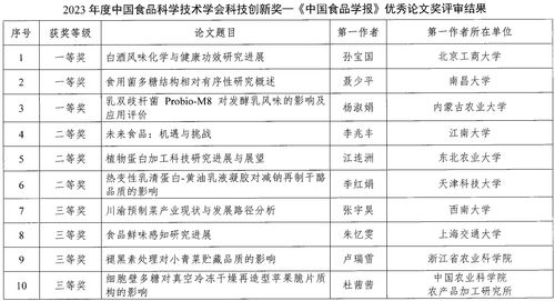 中國食品科學(xué)技術(shù)學(xué)會2023年度科技創(chuàng)新獎評審結(jié)果公示與教育教學(xué)檢測評價新動態(tài)